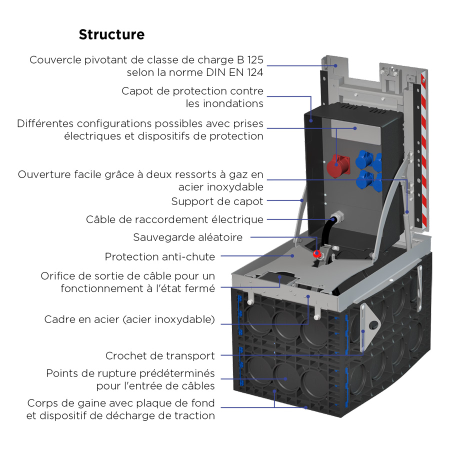 Système de distribution électrique souterrain EK510 Connect