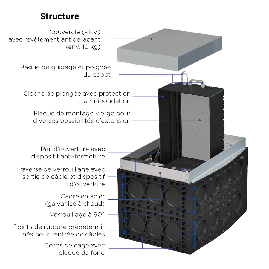 Système de distribution électrique souterrain EK510 Flex