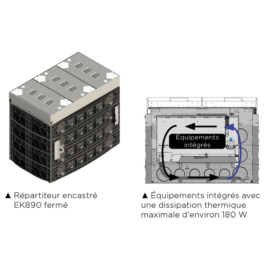 Système de distribution électrique souterrain EK890