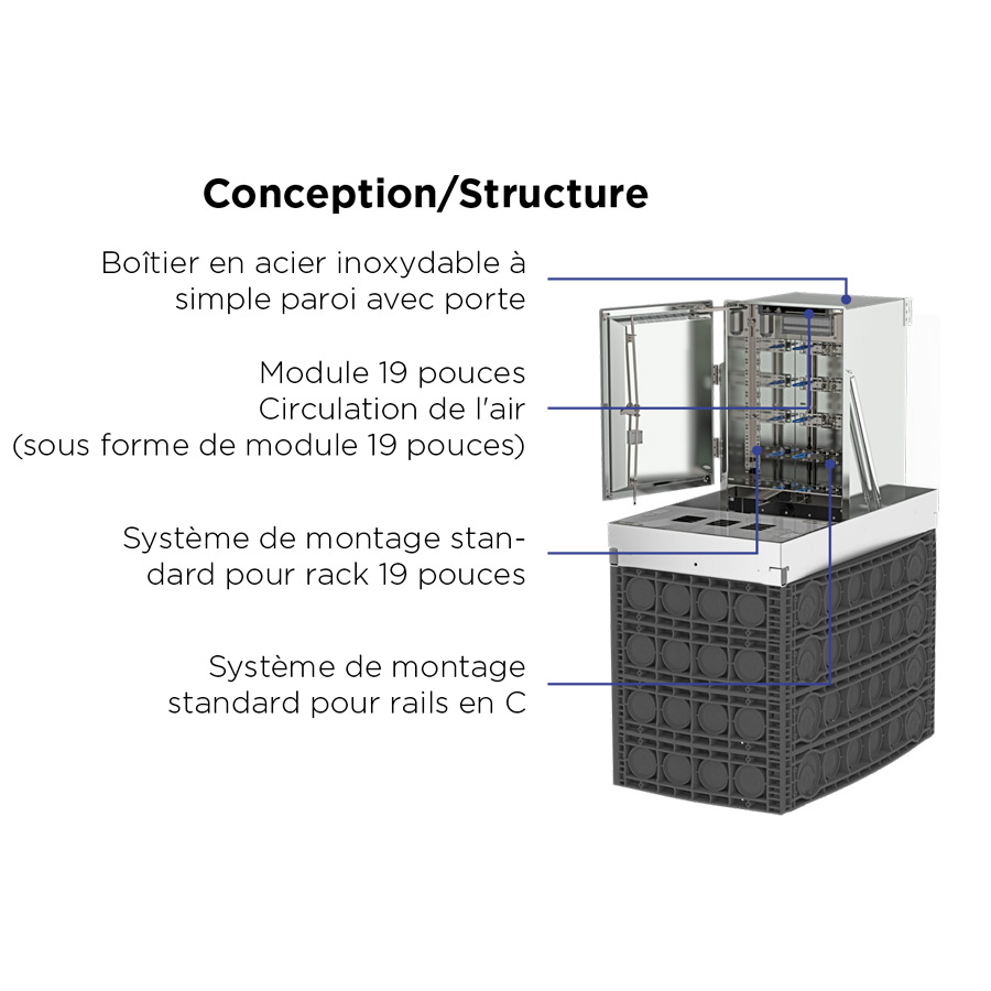 Système de distribution électrique souterrain EK890