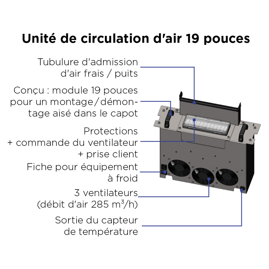 Système de distribution électrique souterrain EK890