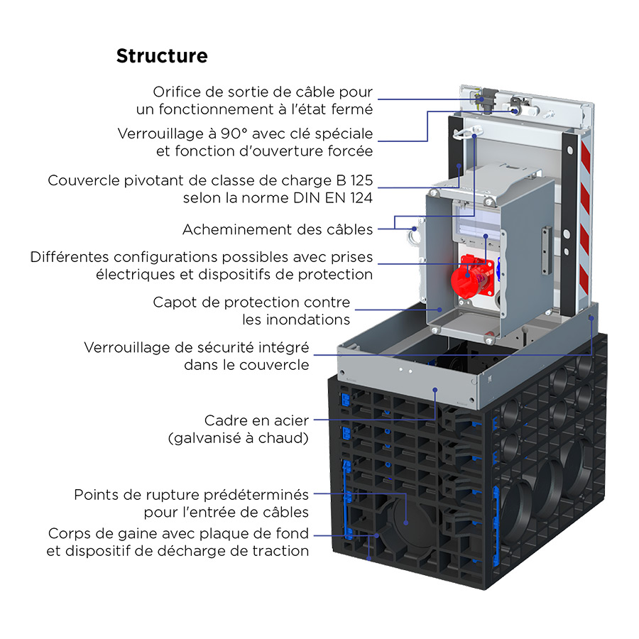 Système de distribution électrique  souterrain EK410 Connect