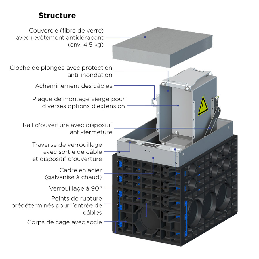 Système de distribution électrique souterrain EK410 Flex